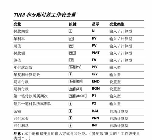 德州儀器BA II Plus專(zhuān)業(yè)版計(jì)算器 操作指南與設(shè)備銷(xiāo)售解析
